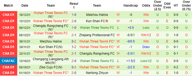 Nhận định, soi kèo Zhejiang Greentown vs Wuhan Three Towns, 18h35 ngày 20/12 - Ảnh 2