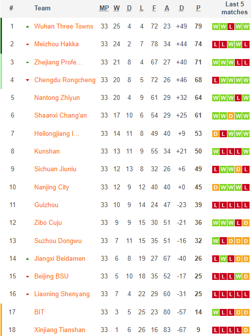 Nhận định, soi kèo Zhejiang Greentown vs Wuhan Three Towns, 18h35 ngày 20/12 - Ảnh 4