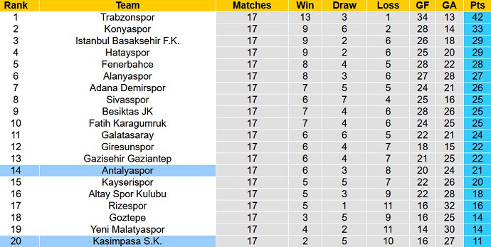 Phân tích kèo hiệp 1 Antalyaspor vs Kasımpaşa, 21h00 ngày 21/12 - Ảnh 1