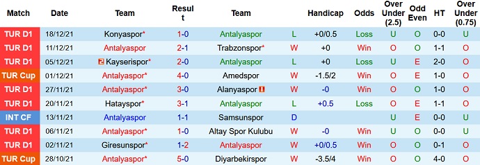 Phân tích kèo hiệp 1 Antalyaspor vs Kasımpaşa, 21h00 ngày 21/12 - Ảnh 3