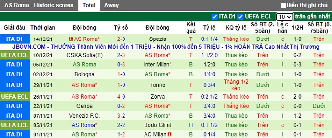 Phân tích kèo hiệp 1 Atalanta vs Roma, 21h ngày 18/12 - Ảnh 3