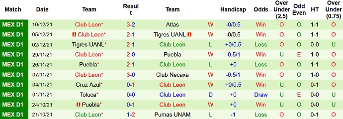 Phân tích kèo hiệp 1 Atlas vs León, 9h15 ngày 13/12 - Ảnh 5