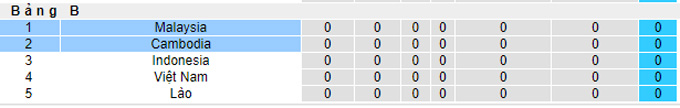 Phân tích kèo hiệp 1 Campuchia vs Malaysia, 16h30 ngày 6/12 - Ảnh 4