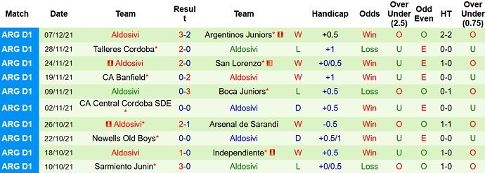 Phân tích kèo hiệp 1 Estudiantes vs Aldosivi, 7h30 ngày 11/12 - Ảnh 5