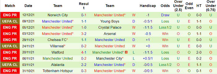 Phân tích kèo hiệp 1 Newcastle vs MU, 3h ngày 28/12 - Ảnh 2