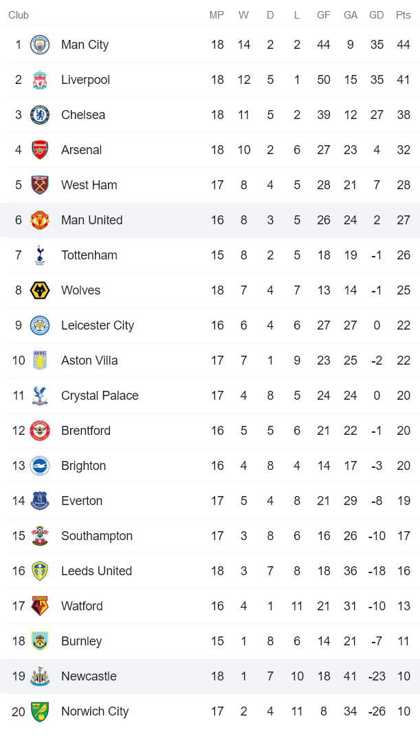 Phân tích kèo hiệp 1 Newcastle vs MU, 3h ngày 28/12 - Ảnh 4