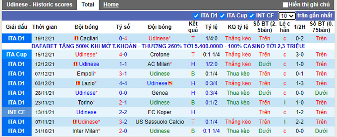 Phân tích kèo hiệp 1 Udinese vs Salernitana, 0h30 ngày 22/12 - Ảnh 1