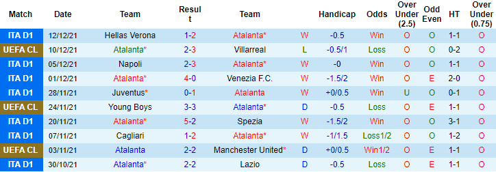 Rùa tiên tri dự đoán Atalanta vs Roma, 21h ngày 18/12 - Ảnh 1