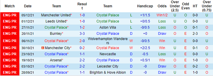 Sachin Bhat dự đoán Crystal Palace vs Everton, 23h30 ngày 12/12 - Ảnh 1