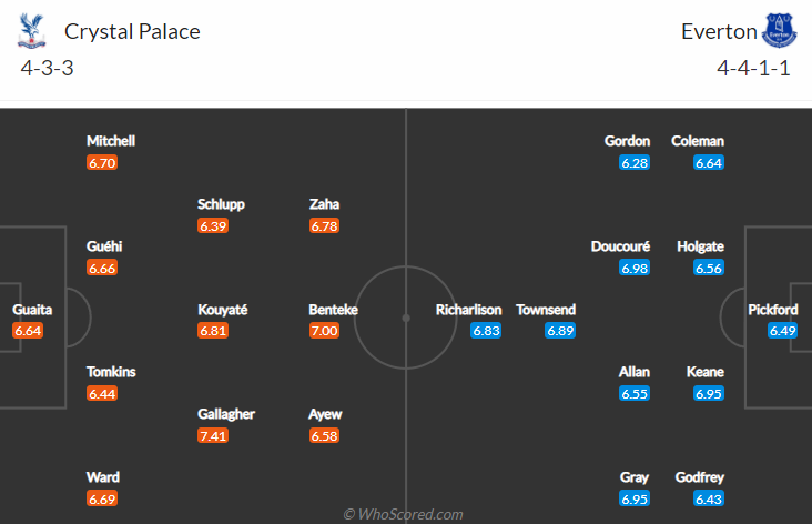 Sachin Bhat dự đoán Crystal Palace vs Everton, 23h30 ngày 12/12 - Ảnh 4