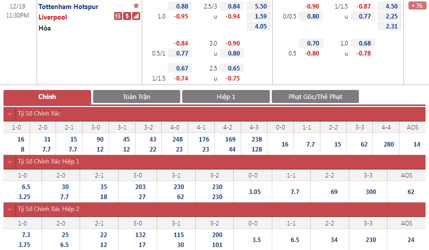 Soi bảng dự đoán tỷ số chính xác Tottenham vs Liverpool, 23h30 ngày 19/12 - Ảnh 1