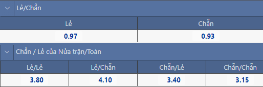 Soi kèo chẵn/ lẻ Arsenal vs West Ham, 3h ngày 16/12 - Ảnh 1