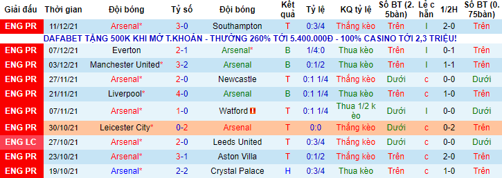 Soi kèo chẵn/ lẻ Arsenal vs West Ham, 3h ngày 16/12 - Ảnh 2