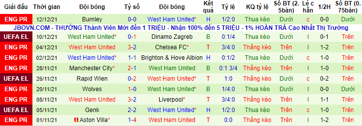 Soi kèo chẵn/ lẻ Arsenal vs West Ham, 3h ngày 16/12 - Ảnh 3