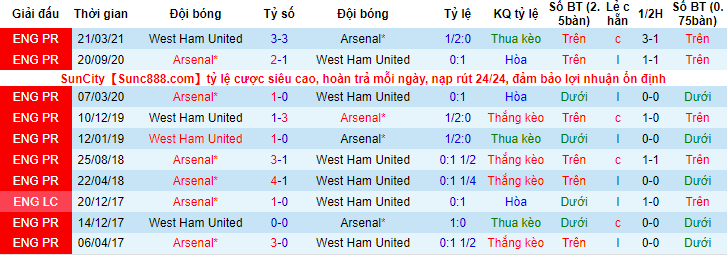 Soi kèo chẵn/ lẻ Arsenal vs West Ham, 3h ngày 16/12 - Ảnh 4