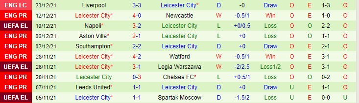 Soi kèo chẵn/ lẻ Man City vs Leicester, 22h ngày 26/12 - Ảnh 3