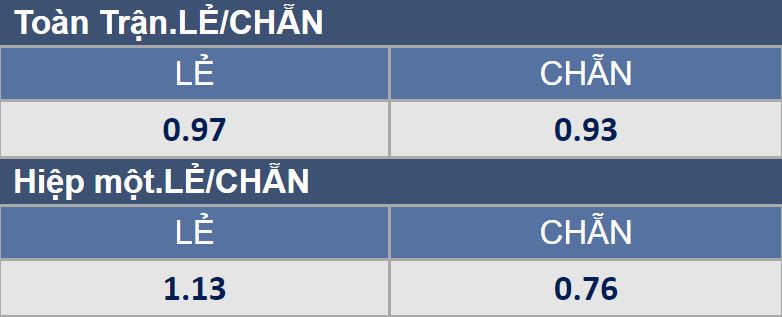 Soi kèo chẵn/ lẻ MU vs Brighton, 19h30 ngày 18/12 - Ảnh 1