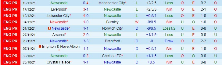 Soi kèo chẵn/ lẻ Newcastle vs MU, 3h ngày 28/12 - Ảnh 1