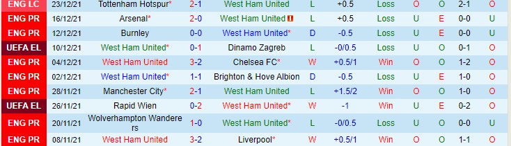 Soi kèo chẵn/ lẻ West Ham vs Southampton, 22h ngày 26/12 - Ảnh 2