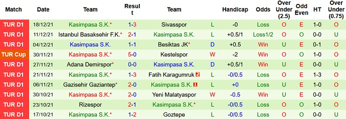 Soi kèo phạt góc Antalyaspor vs Kasımpaşa, 21h00 ngày 21/12 - Ảnh 5