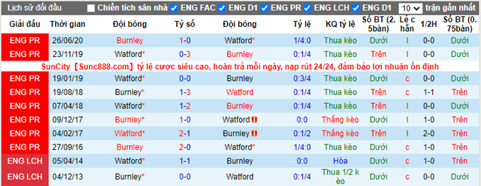 Soi kèo phạt góc Burnley vs Watford, 2h30 ngày 16/12 - Ảnh 3