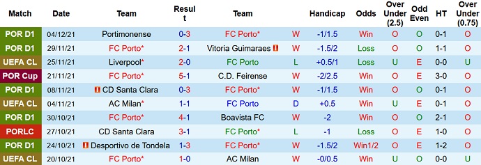 Soi kèo phạt góc FC Porto vs Atletico Madrid, 3h00 ngày 8/12 - Ảnh 3