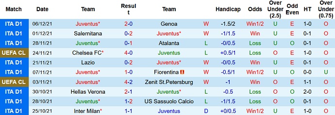 Soi kèo phạt góc Juventus vs Malmö, 0h45 ngày 9/12 - Ảnh 3