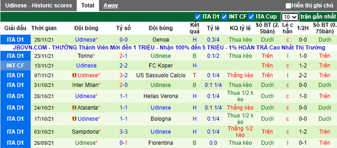 Soi kèo phạt góc Lazio vs Udinese, 2h45 ngày 3/12 - Ảnh 2