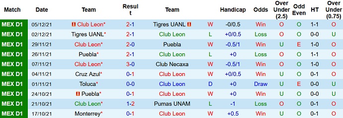 Soi kèo phạt góc León vs Atlas, 10h00 ngày 10/12 - Ảnh 3