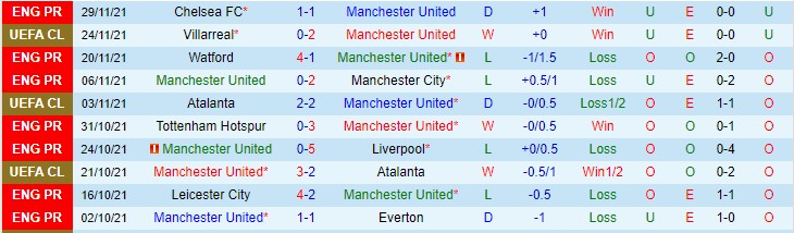 Soi kèo phạt góc MU vs Arsenal, 3h15 ngày 3/12 - Ảnh 1