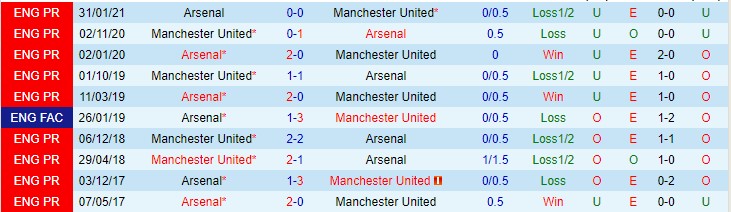 Soi kèo phạt góc MU vs Arsenal, 3h15 ngày 3/12 - Ảnh 3