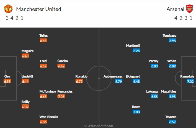 Soi kèo phạt góc MU vs Arsenal, 3h15 ngày 3/12 - Ảnh 4