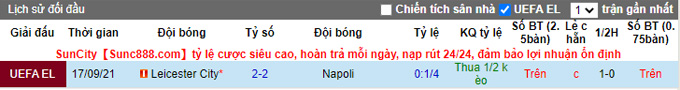 Soi kèo phạt góc Napoli vs Leicester, 0h45 ngày 10/12 - Ảnh 3