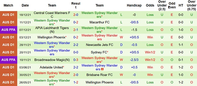 Soi kèo phạt góc Newcastle Jets vs Western Sydney, 13h05 ngày 26/12 - Ảnh 5