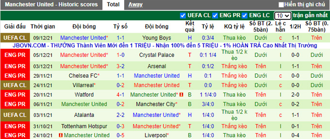 Soi kèo phạt góc Norwich vs MU, 0h30 ngày 12/12 - Ảnh 2