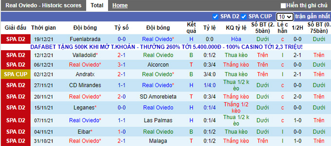 Soi kèo phạt góc Oviedo vs Ponferradina, 20h ngày 31/12 - Ảnh 1