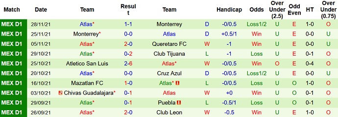 Soi kèo phạt góc Pumas UNAM vs Club Atlas, 10h00 ngày 3/12 - Ảnh 5