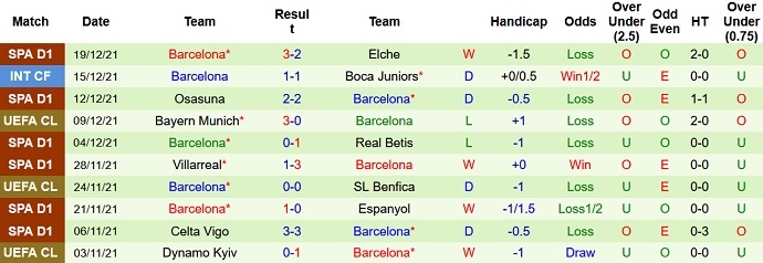 Soi kèo phạt góc Sevilla vs Barcelona, 3h30 ngày 22/12 - Ảnh 5