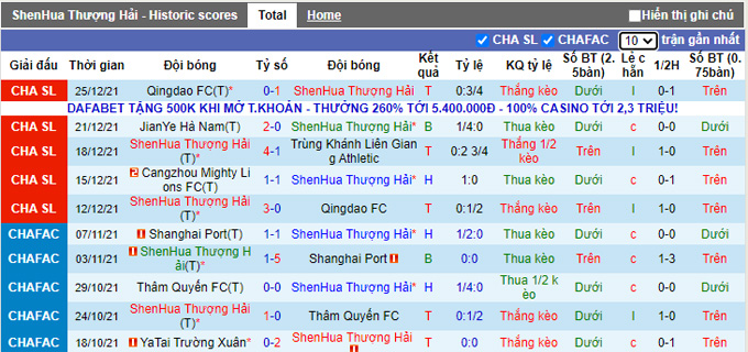 Soi kèo phạt góc Shanghai Shenhua vs Cangzhou Mighty Lions, 18h30 ngày 28/12 - Ảnh 1