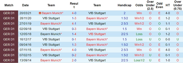 Soi kèo phạt góc Stuttgart vs Bayern Munich, 0h30 ngày 15/12 - Ảnh 3