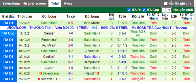 Soi kèo phạt góc Udinese vs Salernitana, 0h30 ngày 22/12 - Ảnh 2