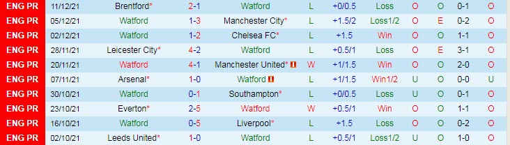 Soi kèo phạt góc Watford vs West Ham, 22h ngày 28/12 - Ảnh 1