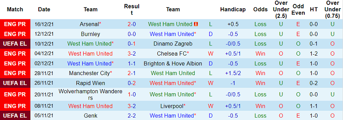 Soi kèo phạt góc West Ham vs Norwich, 22h ngày 18/12 - Ảnh 1