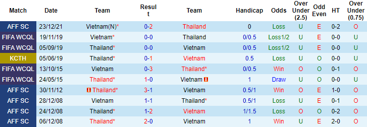 Trọng tài lượt về Việt Nam vs Thái Lan (19h30 26/12) là ai? - Ảnh 3