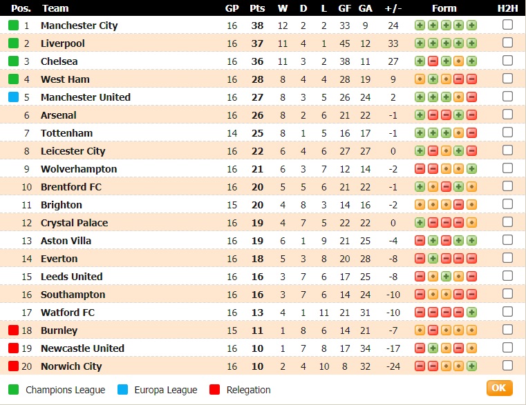 Tỷ lệ kèo nhà cái Brentford vs MU mới nhất, 2h30 ngày 15/12 - Ảnh 1