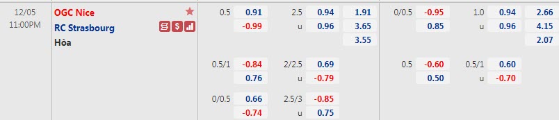 Tỷ lệ kèo nhà cái Nice vs Strasbourg, 23h ngày 5/12 - Ảnh 1