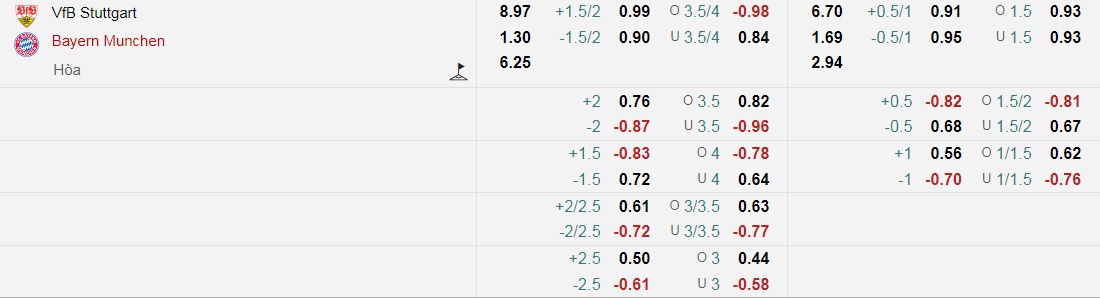 Tỷ lệ kèo nhà cái Stuttgart vs Bayern Munich mới nhất, 0h30 ngày 15/12 - Ảnh 1