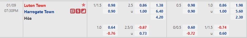 Biến động tỷ lệ kèo Luton Town vs Harrogate, 19h30 ngày 9/1 - Ảnh 1