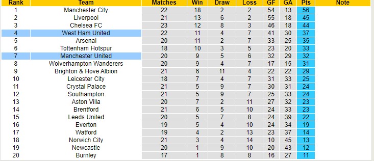 Biến động tỷ lệ kèo MU vs West Ham, 22h ngày 22/1 - Ảnh 6