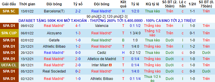 Biến động tỷ lệ kèo Real Madrid vs Bilbao, 1h30 ngày 17/1 - Ảnh 2